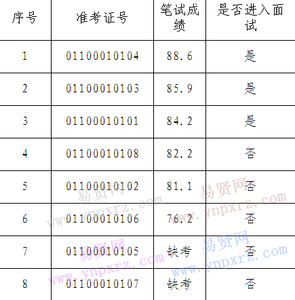 党建工作成绩突出单位 位西北 位西北-工作成绩，位西北-提拔