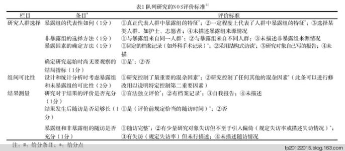 病例对照和队列研究 队列研究和病例对照研究的meta分析浅谈