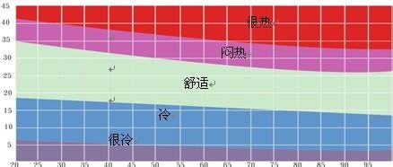 空气湿度的定义 空气湿度 空气湿度-定义，空气湿度-基本形式