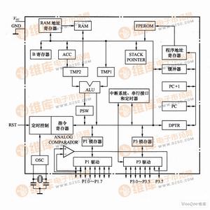 at89c2051 AT89C2051 AT89C2051-内部结构，AT89C2051-程序保密