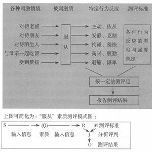 人才素质测评方法 人才素质测评方法 人才素质测评方法-图书信息，人才素质测评方法