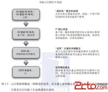 瘦客户机和胖客户机 胖客户机 胖客户机-定义，胖客户机-详解