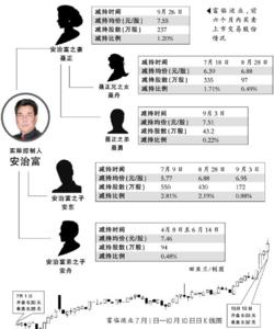 安治富 安治富 安治富-基本内容，安治富-人物简介