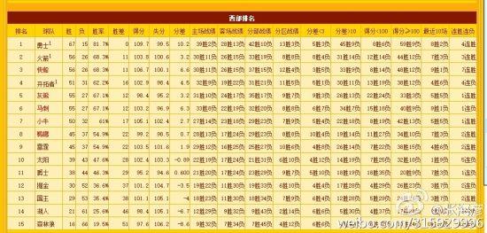 2月nba赛事常规赛 常规赛 常规赛-赛事概述，常规赛-赛事规则