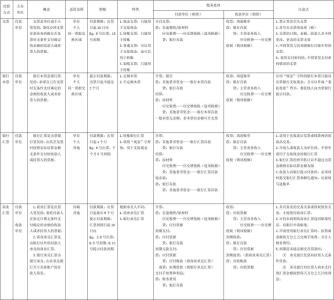 支付结算 九种 银行结算的九种方式