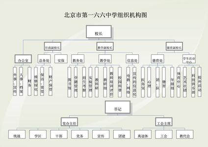 机构设置概况 北京气象台 北京气象台-概况，北京气象台-机构设置