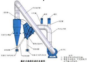 除臭剂除臭效果分级 V型选粉机 V型选粉机-如何处理V形选粉机分级效果差