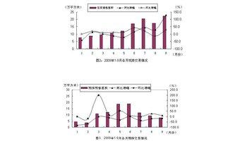 趋势分析法 趋势分析法 趋势分析法-应用目的，趋势分析法-运用方式