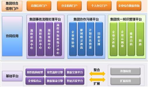 京津冀协同发展大事记 协同软件集团 协同软件集团-公司介绍，协同软件集团-公司大事记