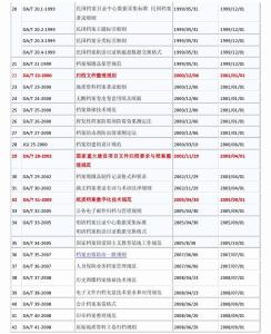 设计工作室简介 工作标准 工作标准-简介，工作标准-设计作用