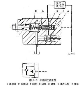 平衡阀工作原理 平衡阀 平衡阀-定义，平衡阀-主要原理