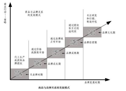 平面构成分类 强子 强子-分类，强子-构成