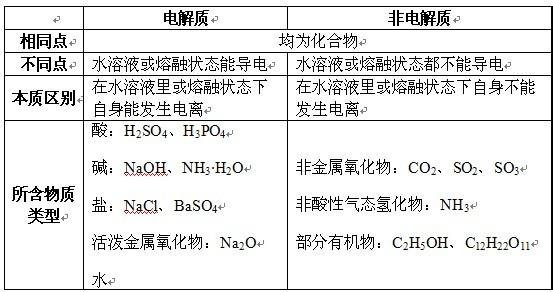 电解质分类 强电解质 强电解质-简介，强电解质-分类