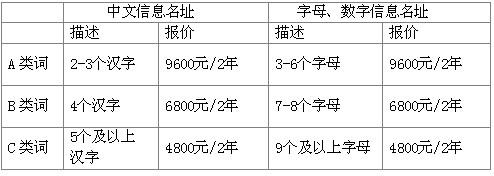 西方教育的特点及优势 12114 12114-特点，12114-优势