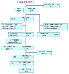 公司简介历史沿革 十项全能 十项全能-简介，十项全能-历史沿革