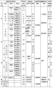 三叠纪资料简介 三叠纪 三叠纪-基本简介，三叠纪-详细资料