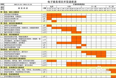 电子商务开发进度表 电子商务项目开发进度表