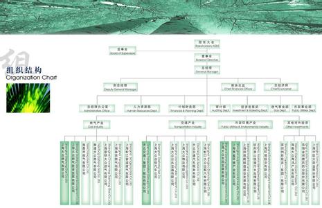 事业单位基本情况简介 公用事业 公用事业-简介，公用事业-基本分类