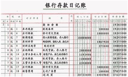 会计账簿的基本内容 会计账簿 会计账簿-基本介绍，会计账簿-意义作用