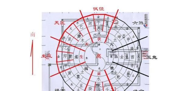 居家官运亨通风水 风水布局可以助你官运亨通