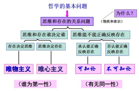 军衔主导制详细解释 核心 核心-基本信息，核心-详细解释