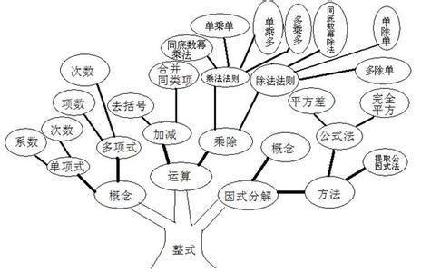 数学与应用数学就业率 数学与应用数学专业就业方向