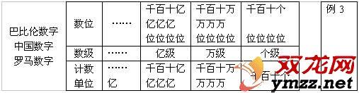 计数机的种类 计数单位 计数单位-?单位种类，计数单位-数字单位