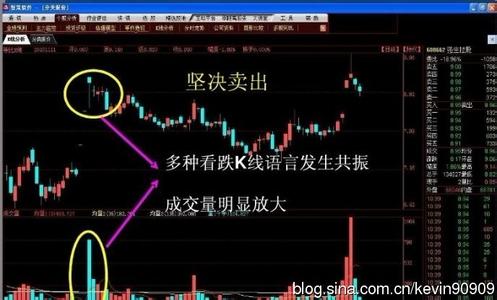 5分钟k线战法图解 IFX Markets图解60分钟K线法