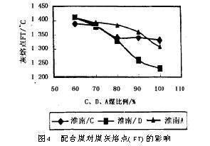 熔点测定原理 熔点 熔点-原理，熔点-理论发展