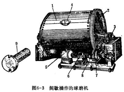 间歇球磨机价格 间歇式球磨机 间歇式球磨机-间歇式球磨机结构特点，间歇式球磨机