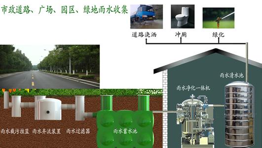 雨水收集利用 雨水收集利用 雨水收集利用-简述，雨水收集利用-现状