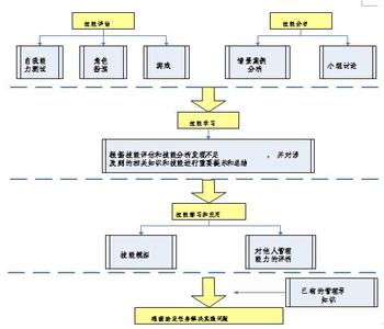 821工商管理基本理论 有效管理理论 有效管理理论-简介，有效管理理论-基本内容