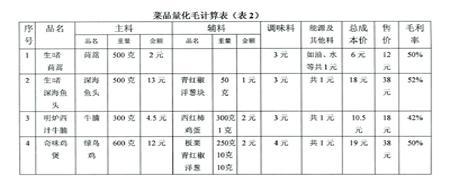 餐饮业成本核算 餐饮业成本核算 餐饮业成本核算-内容简介，餐饮业成本核算-目录