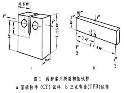 断裂韧性 韧性 韧性-物理学概念，韧性-断裂韧性