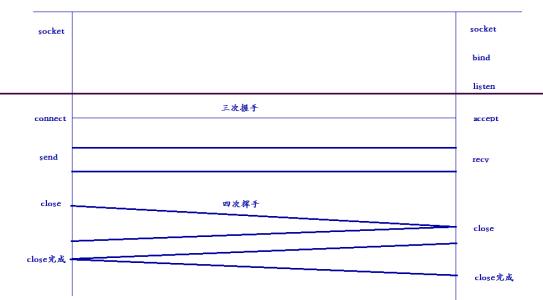 syn flooding攻击原理 SYN SYN-攻击性质，SYN-攻击原理