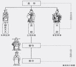 汉朝太尉 太尉 太尉-沿革，太尉-各朝职能