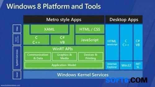 windows rt 8.1 Windows 8.1 与 Windows 8.1 RT设备之间的区别