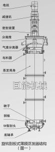 蒸发器除霜操作规程 薄膜蒸发器 薄膜蒸发器-技术参数，薄膜蒸发器-操作规程