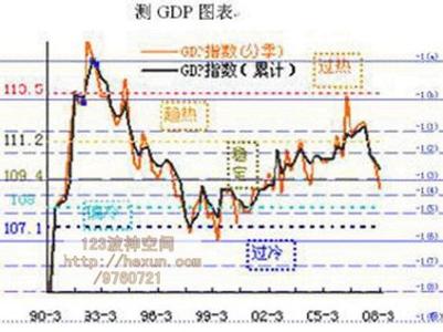 波神规律智能分析系统 波神规律 波神规律-产生概况，波神规律-大自然规律