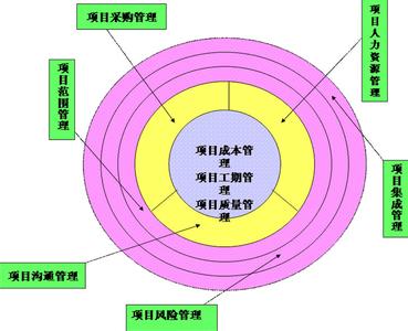 vpn基本概念解释 体系 体系-词语解释，体系-基本概念