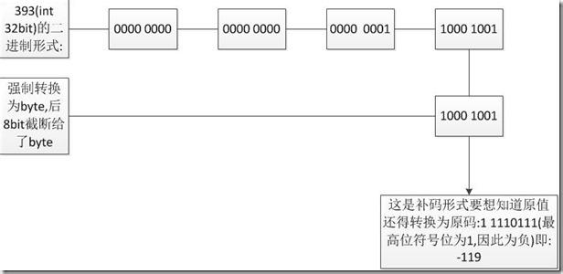 称名变量名词解释 变量[计算机名词] 变量[计算机名词]-变量介绍，变量[计算机名词