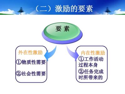 赫兹伯格的激励理论 赫兹伯格的双因素激励理论 赫兹伯格的双因素激励理论-简介，赫兹