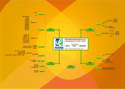 法治思维的基本内容 超级思维 超级思维-基本信息，超级思维-基本内容