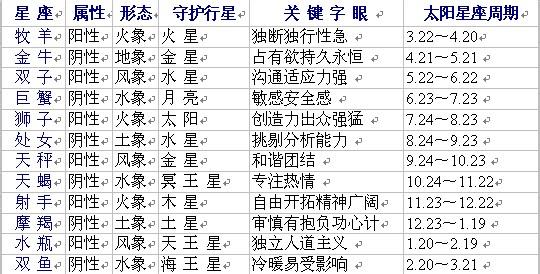 八卦的基本含义 图 其它 其它-基本资料，其它-基本含义