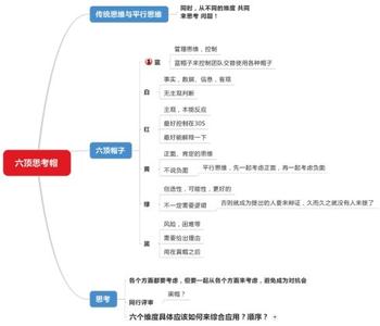 六顶思考帽培训 六顶思考帽培训总结