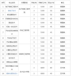 江苏省历史沿革 江苏信息职业技术学院 江苏信息职业技术学院-历史沿革，江苏信息