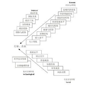 pest分析法 PEST分析 PEST分析-历史，PEST分析-概要