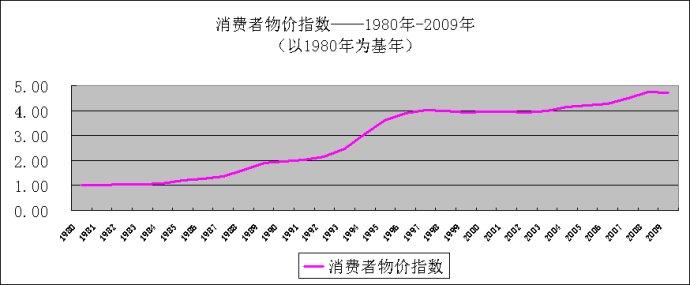 gdp平减指数 GDP平减指数 GDP平减指数-概述，GDP平减指数-计算