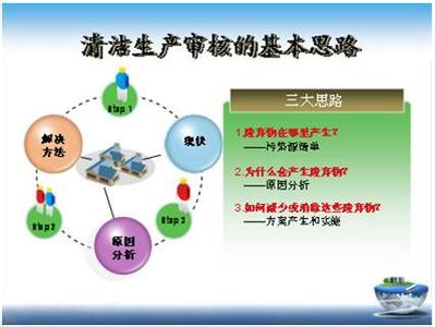 清洁生产的定义 清洁生产 清洁生产-定义，清洁生产-概述