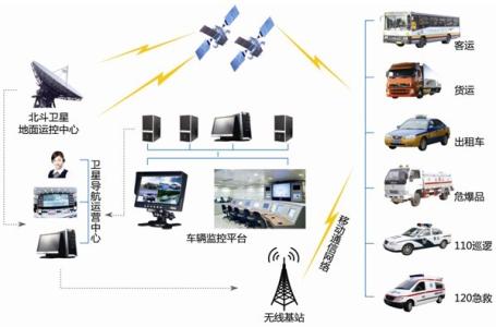 现代教育的基本特点 现代物流 现代物流-简介，现代物流-基本特点